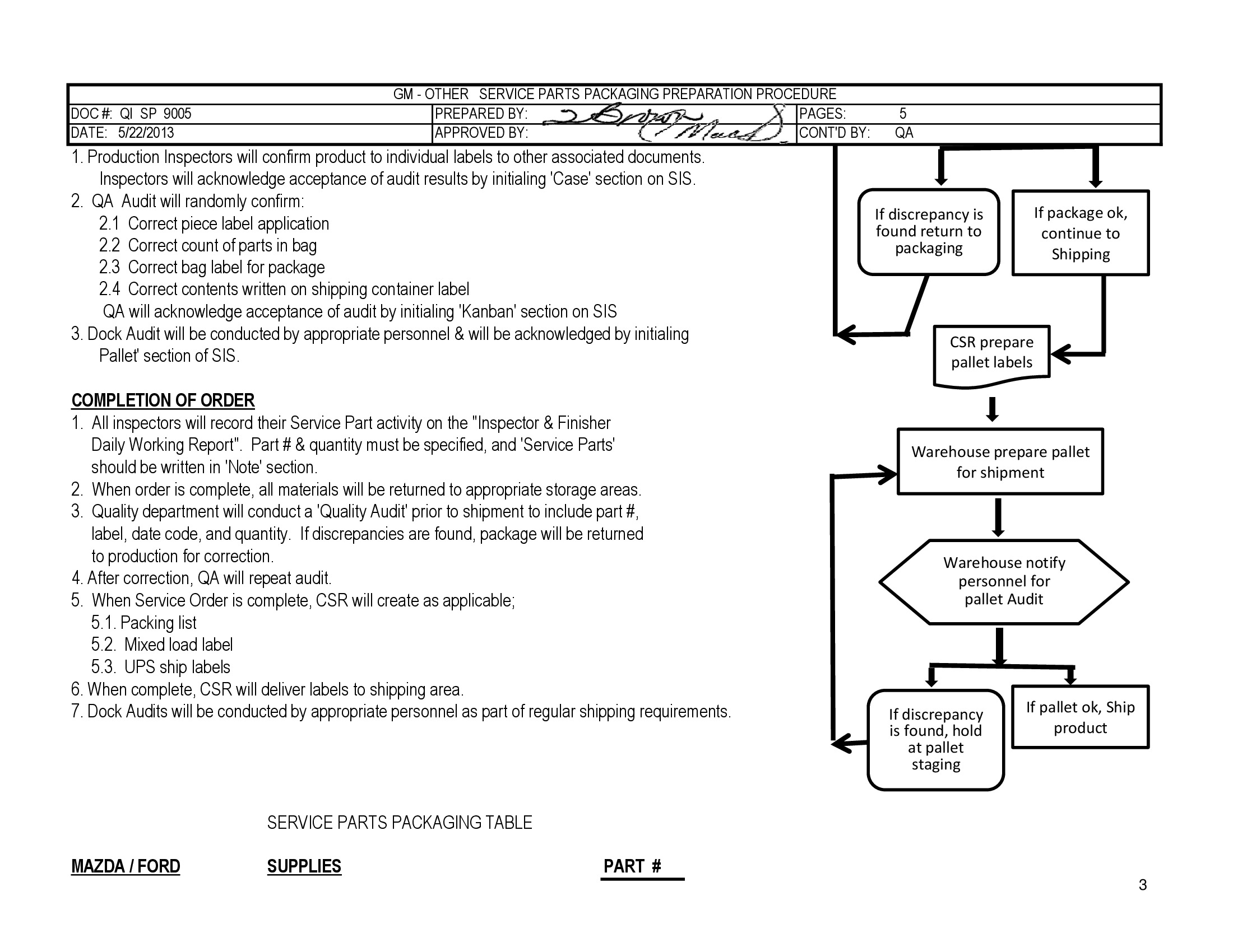 /docs/files/QI SP 9005 GM Service Part Package Inst(1547658350)[2].jpg